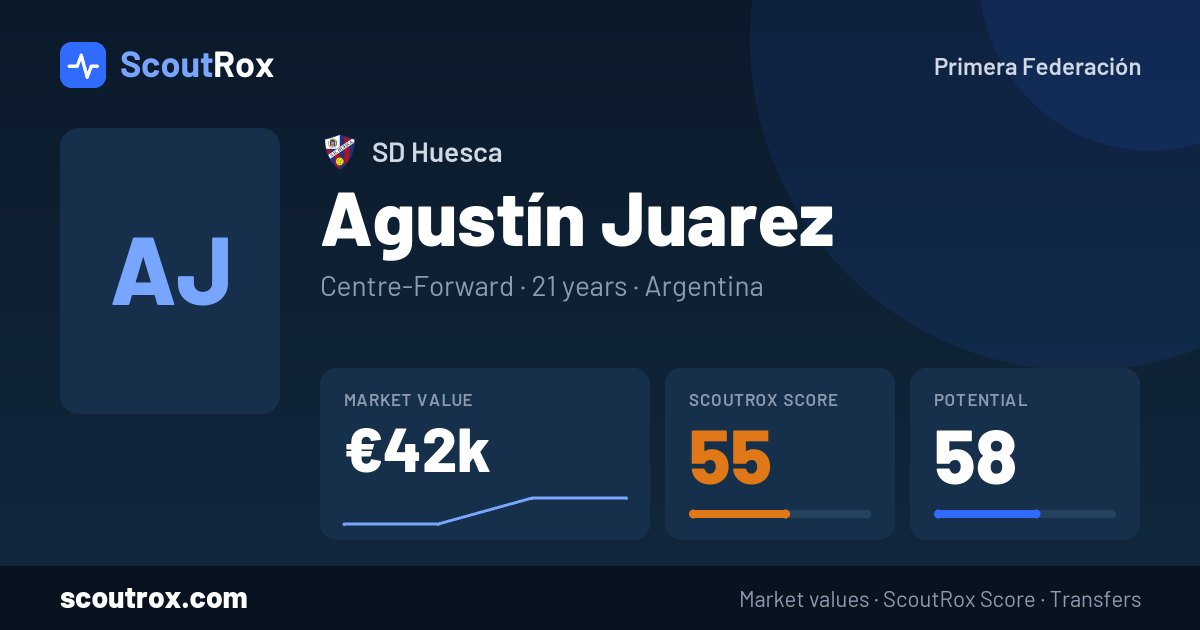 Agustín Juarez stats & market value