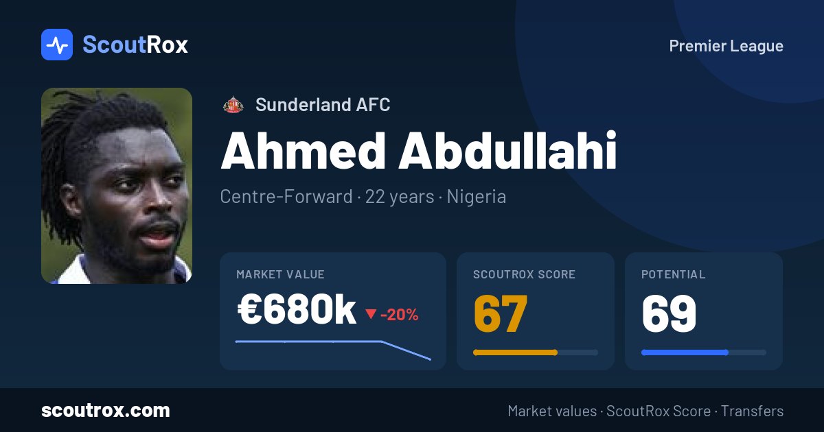 Ahmed Abdullahi stats & market value