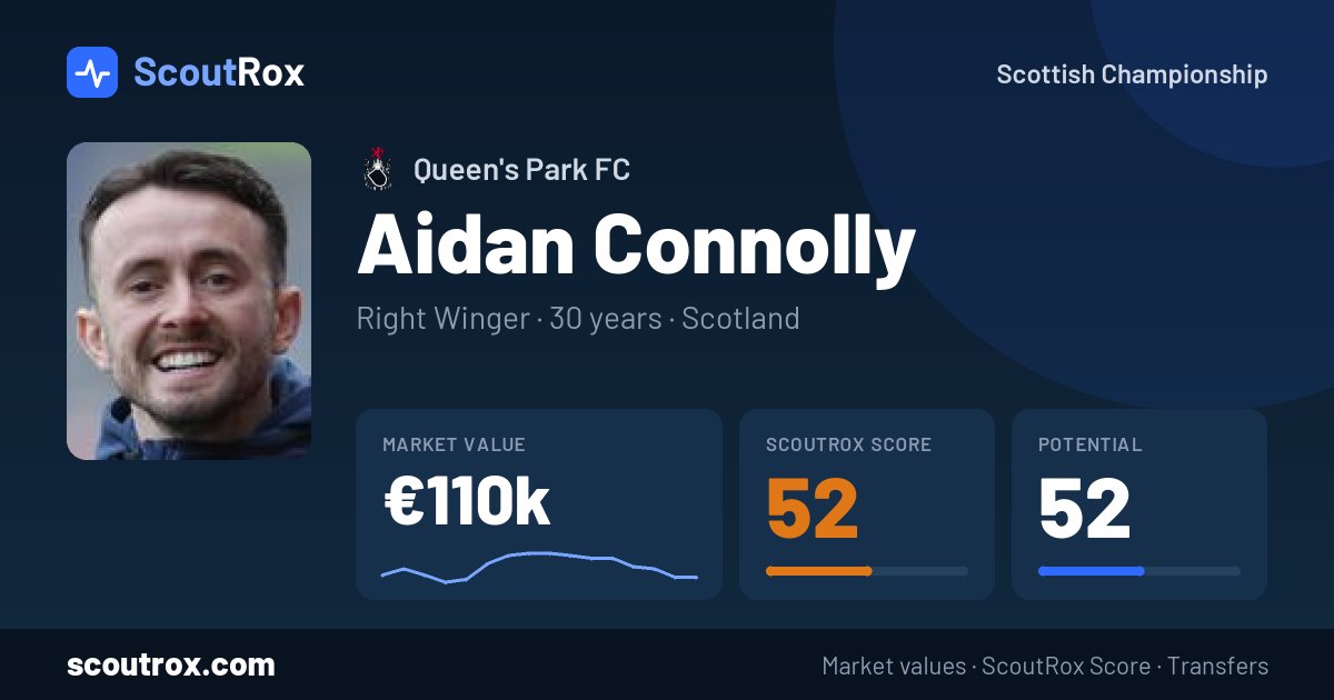 Aidan Connolly stats & market value