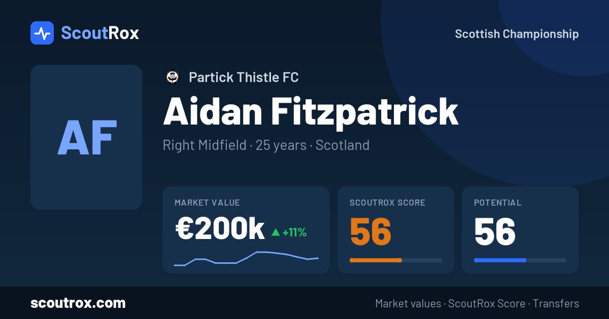 Aidan Fitzpatrick stats & market value