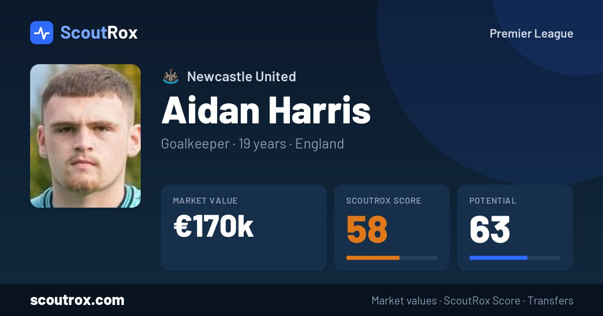 Aidan Harris stats & market value