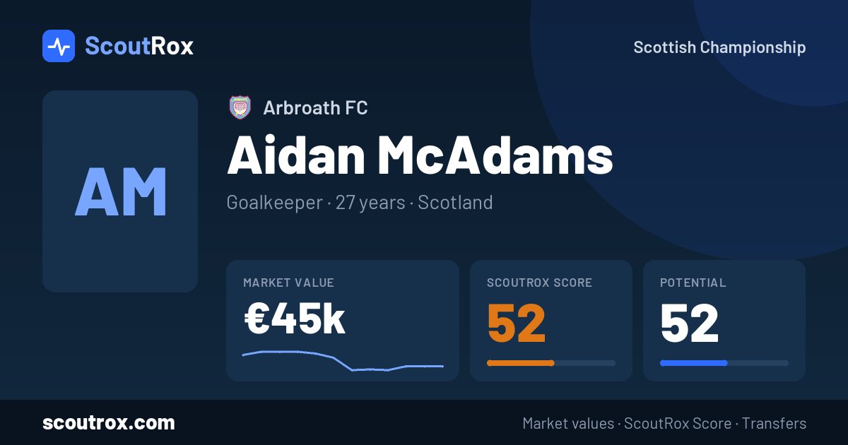 Aidan McAdams stats & market value