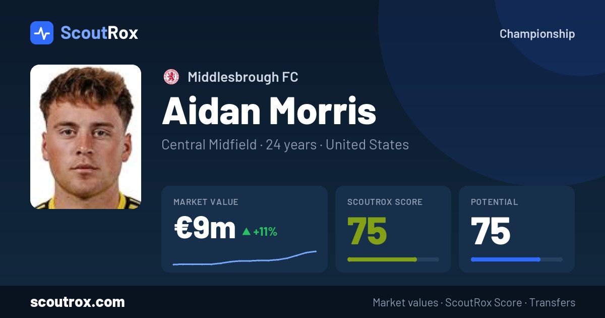 Aidan Morris stats & market value