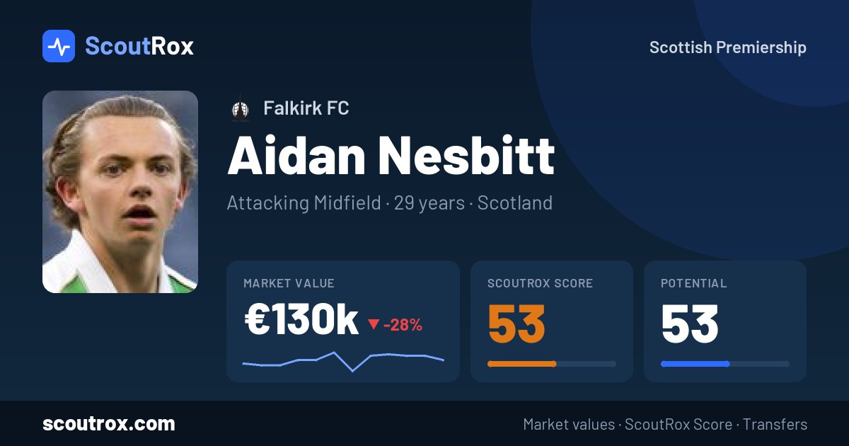 Aidan Nesbitt stats & market value
