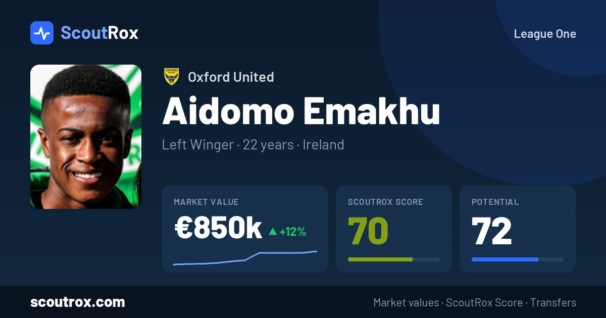Aidomo Emakhu stats & market value
