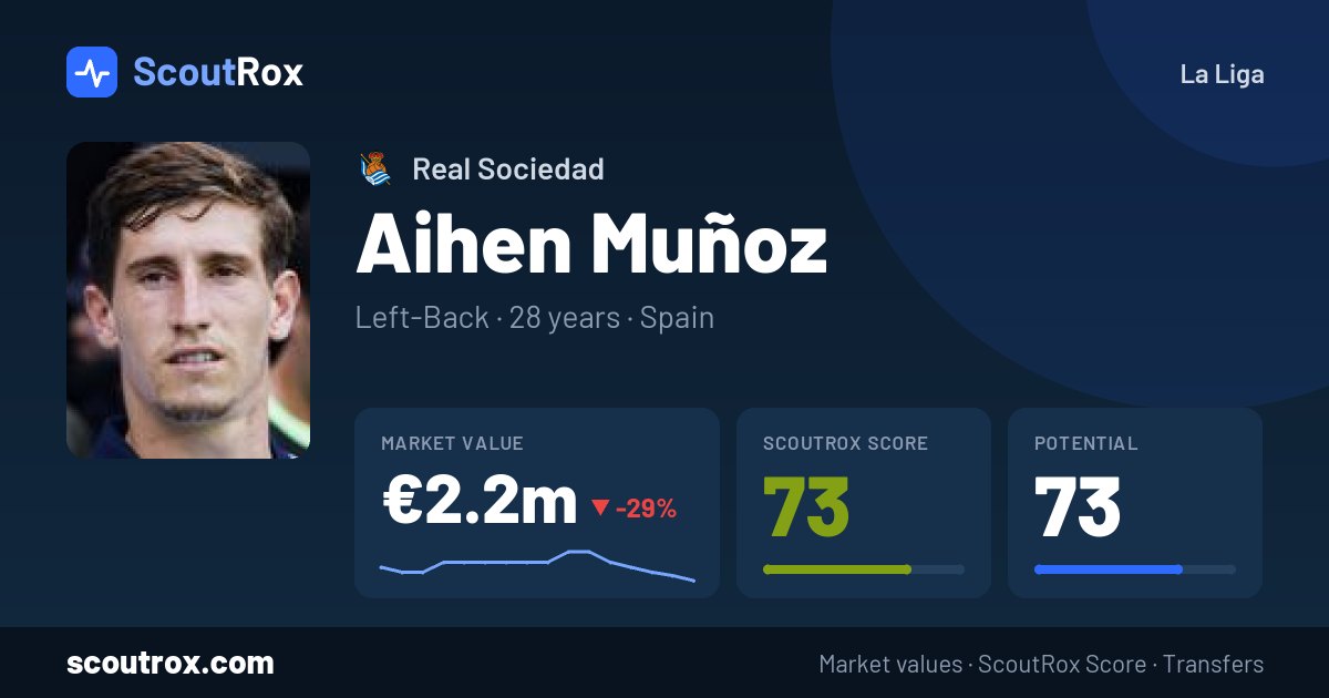Aihen Muñoz stats & market value
