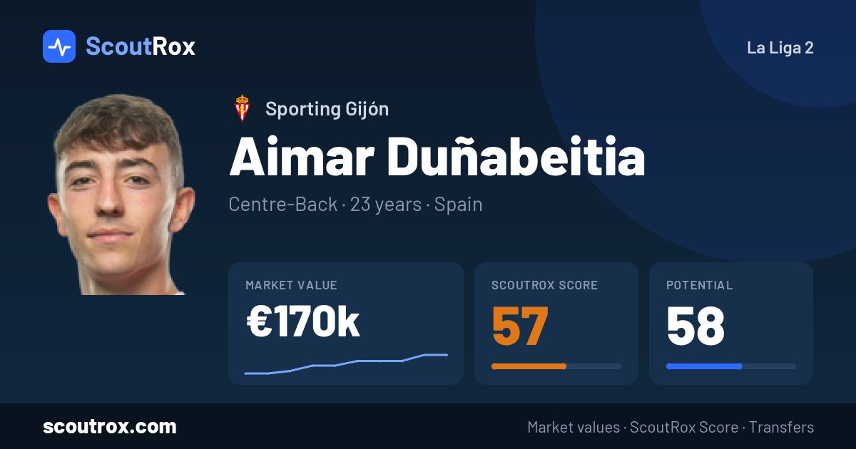 Aimar Duñabeitia stats & market value