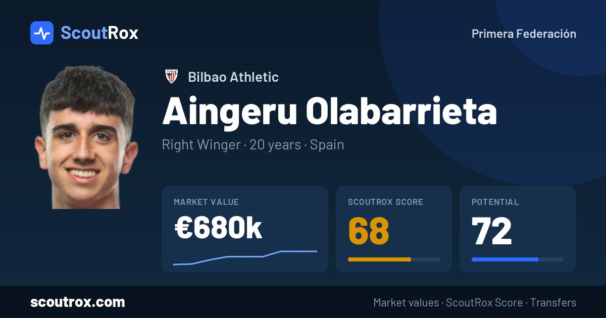Aingeru Olabarrieta stats & market value
