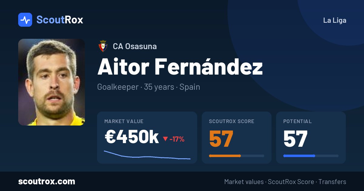 Aitor Fernández stats & market value