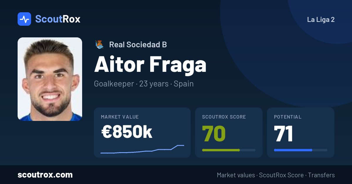 Aitor Fraga stats & market value