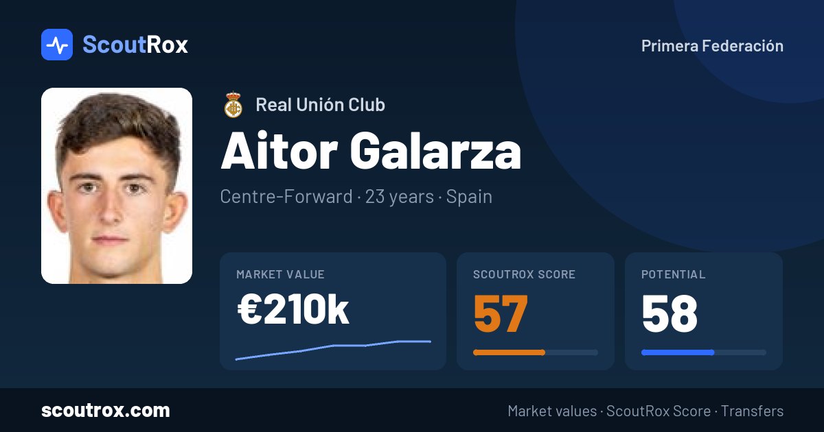 Aitor Galarza stats & market value