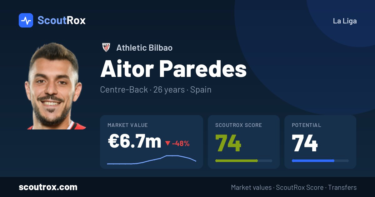 Aitor Paredes stats & market value