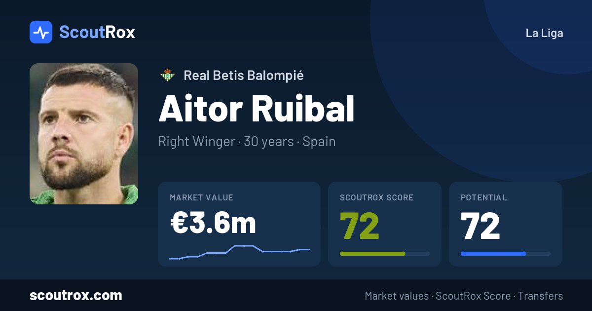 Aitor Ruibal stats & market value