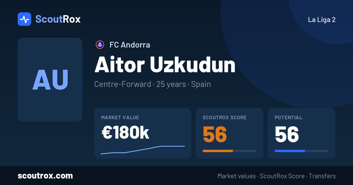 Aitor Uzkudun stats & market value