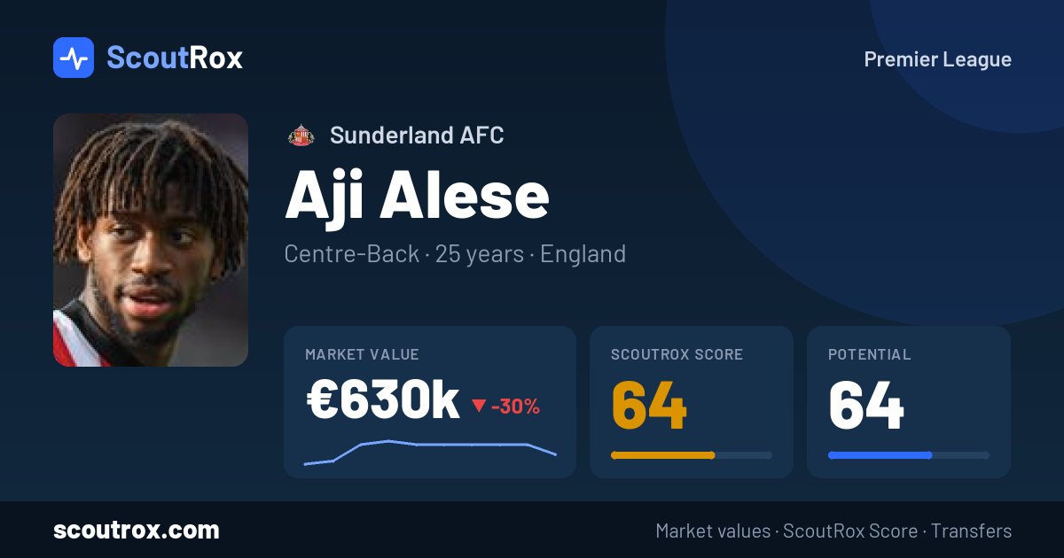 Aji Alese stats & market value