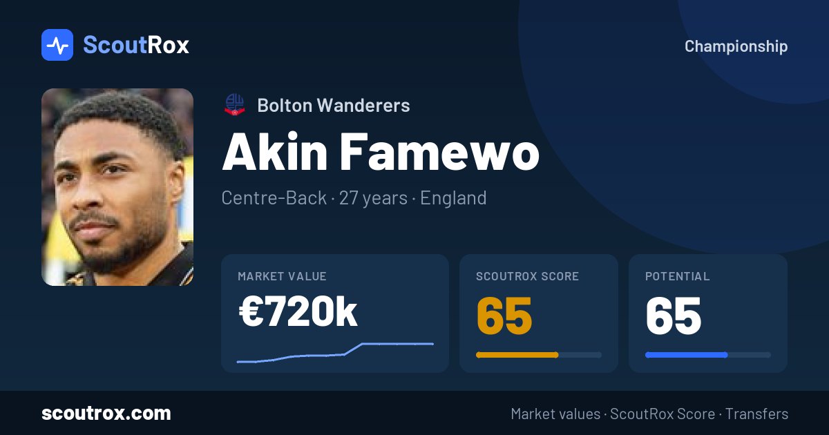 Akin Famewo stats & market value
