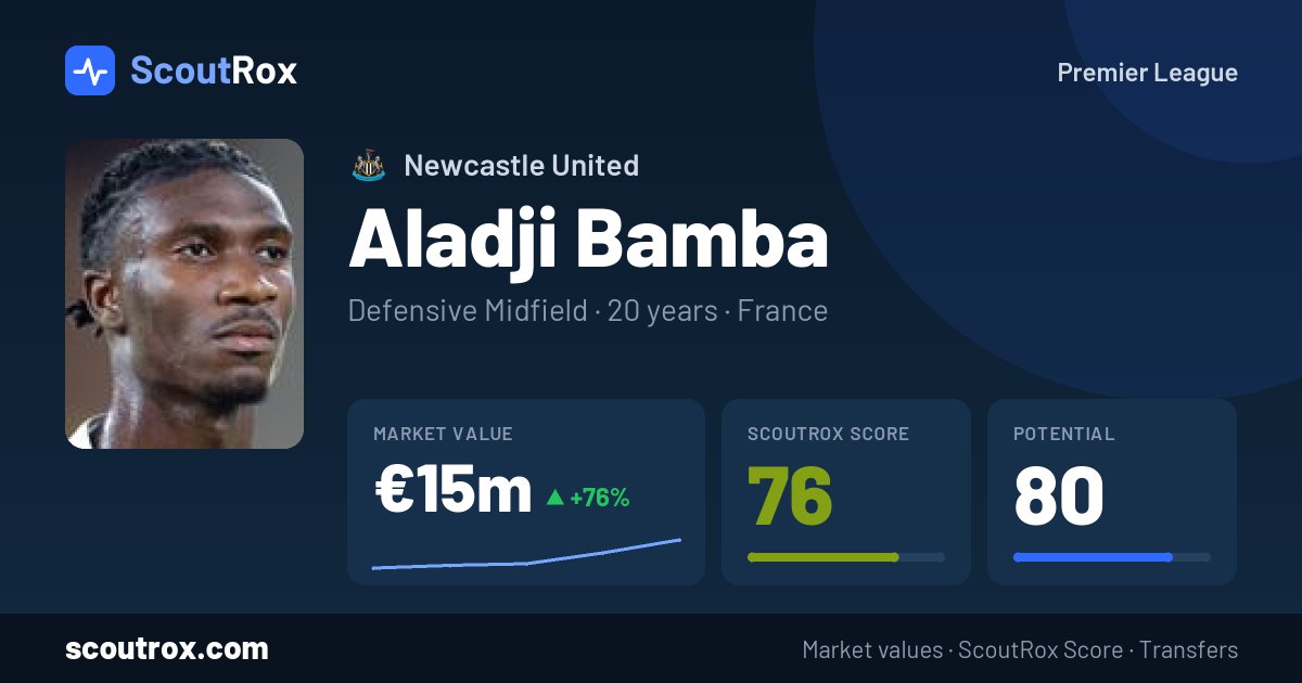 Aladji Bamba stats & market value