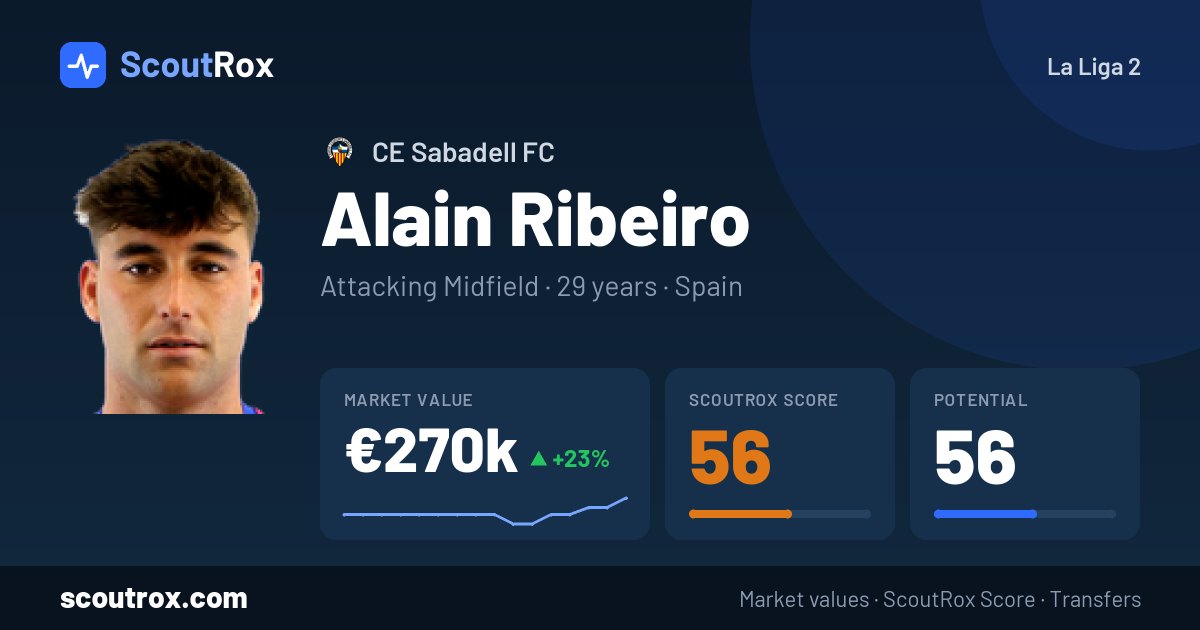 Alain Ribeiro stats & market value