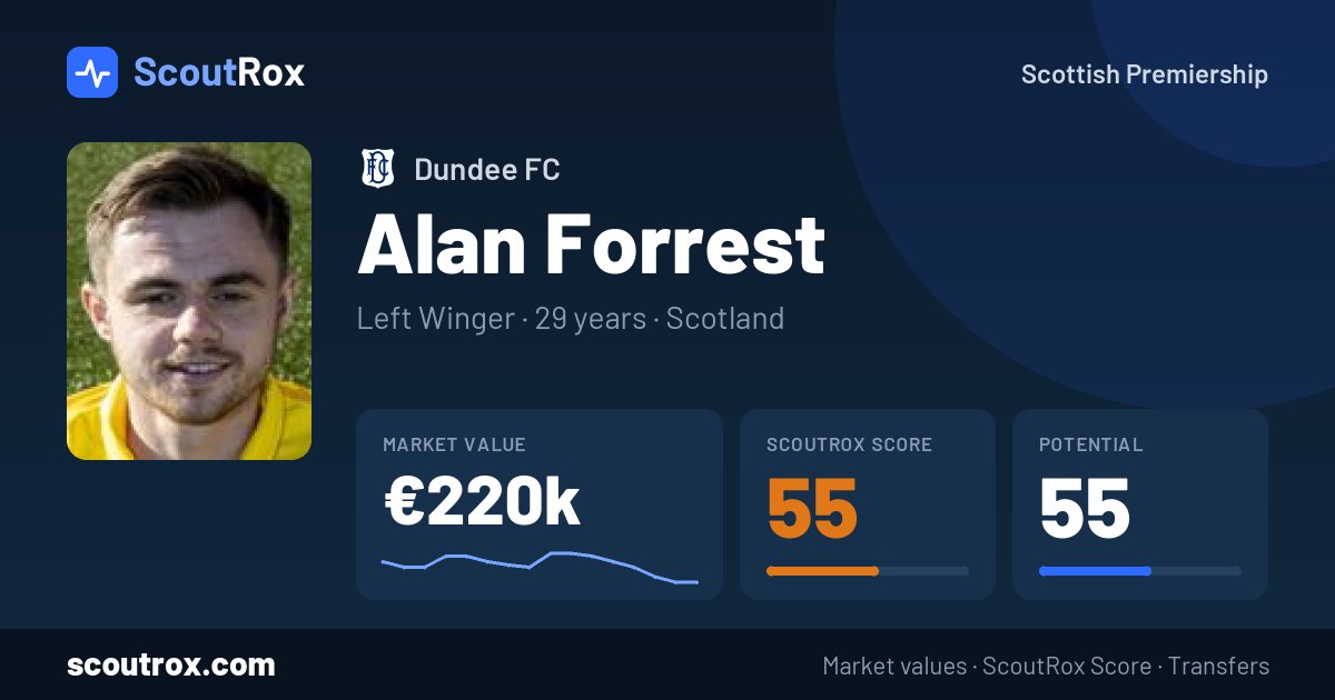 Alan Forrest stats & market value