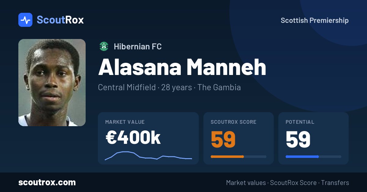 Alasana Manneh stats & market value