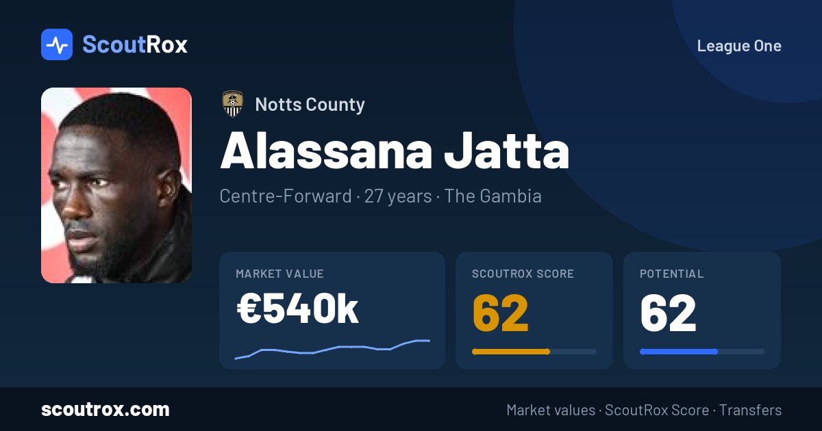 Alassana Jatta stats & market value