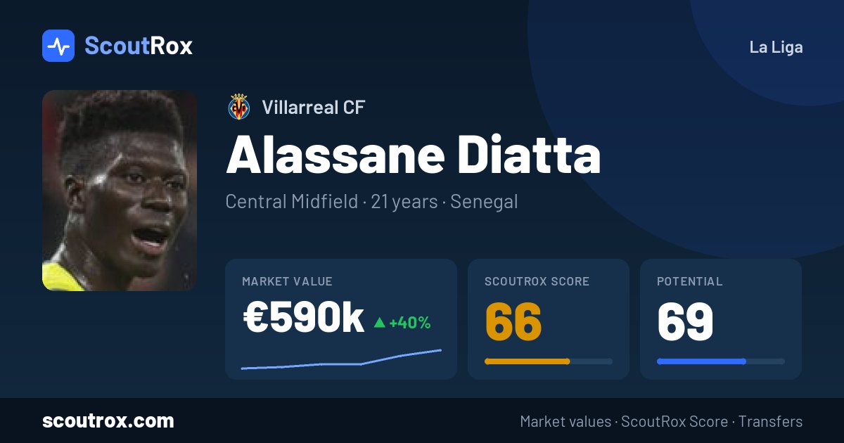 Alassane Diatta stats & market value