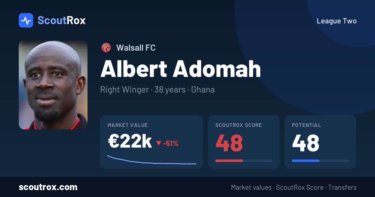 Albert Adomah stats & market value