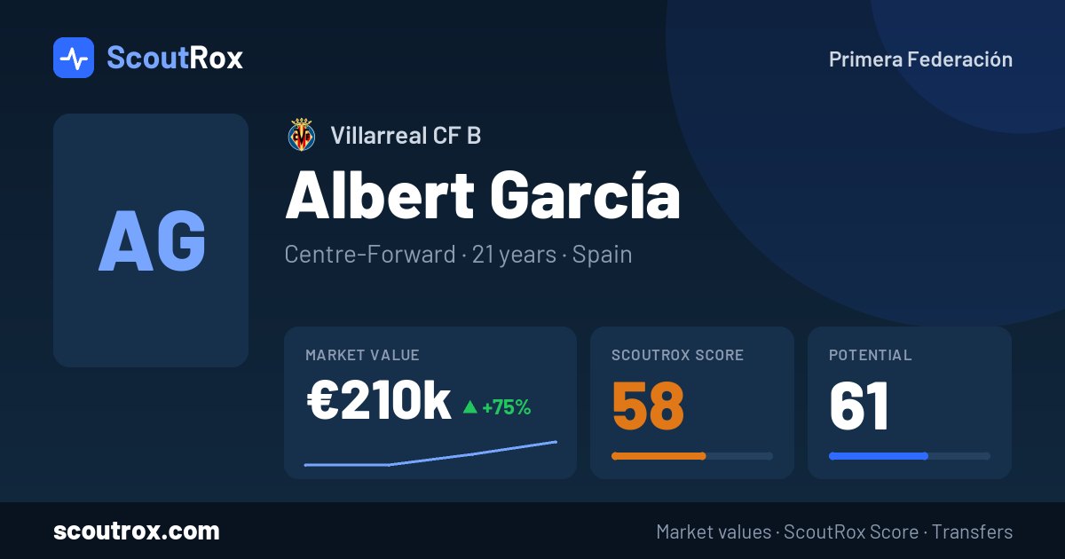 Albert García stats & market value