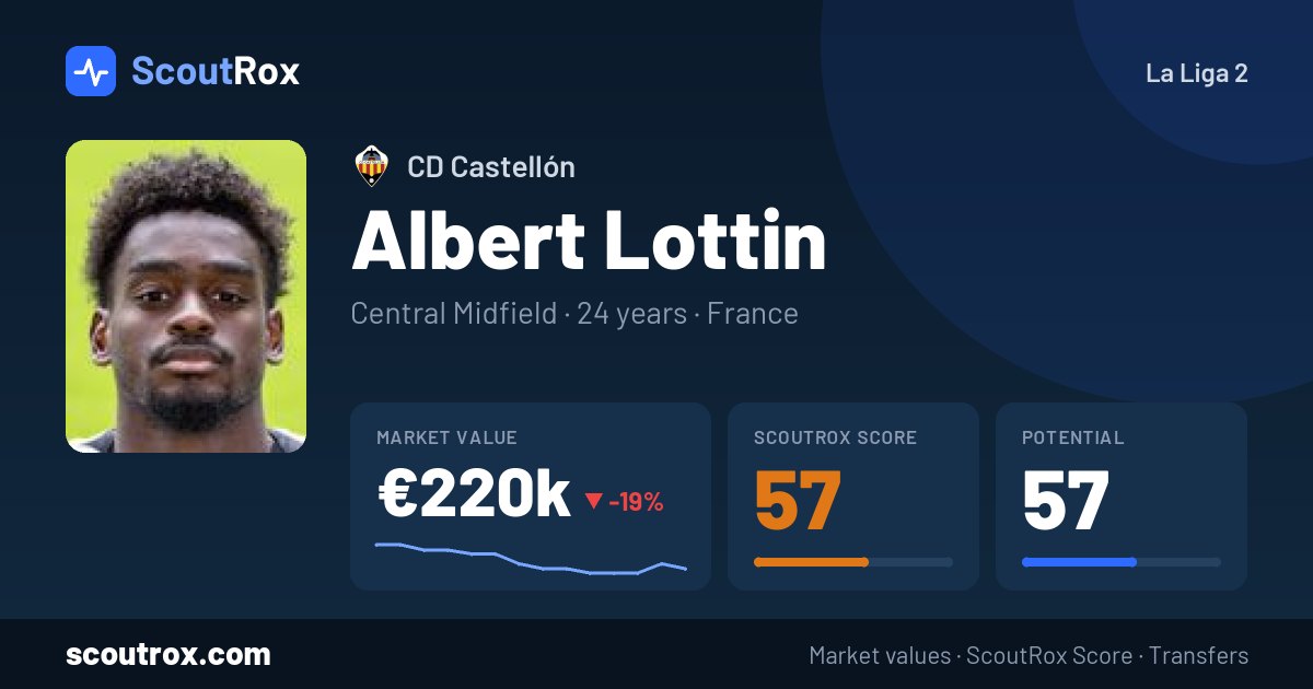 Albert Lottin stats & market value