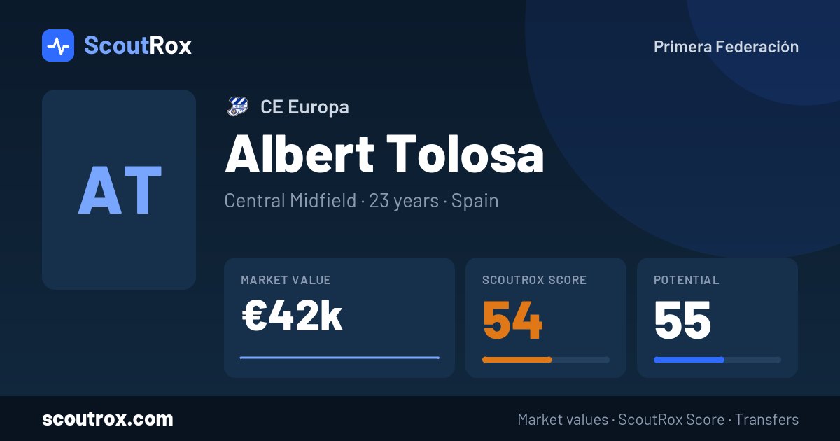 Albert Tolosa stats & market value