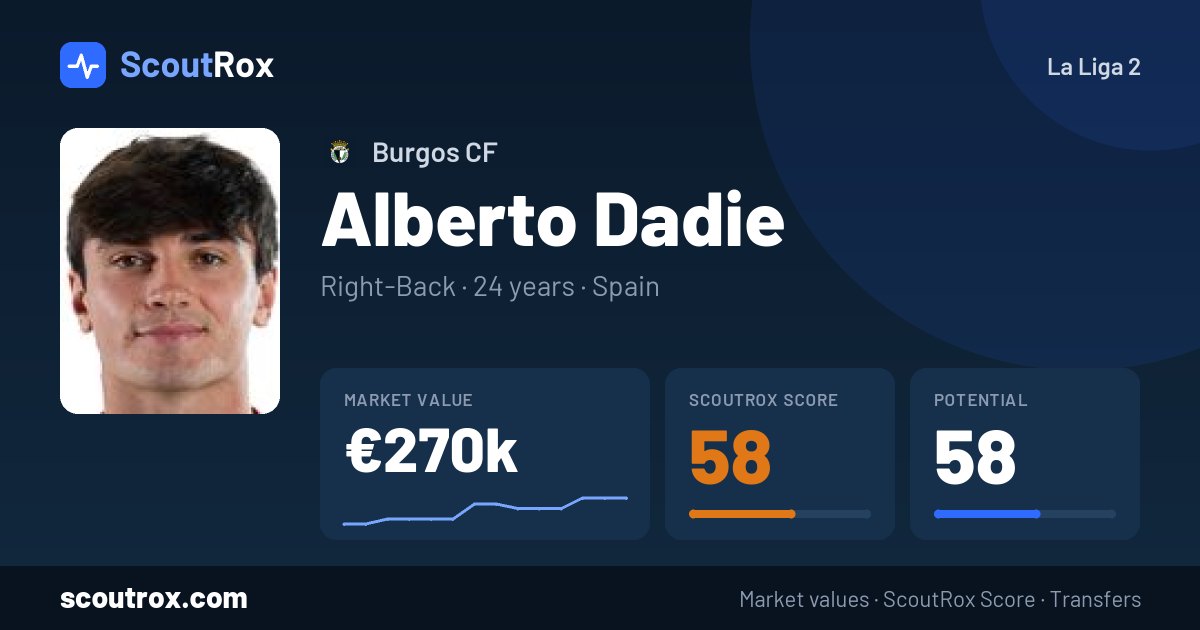 Alberto Dadie stats & market value