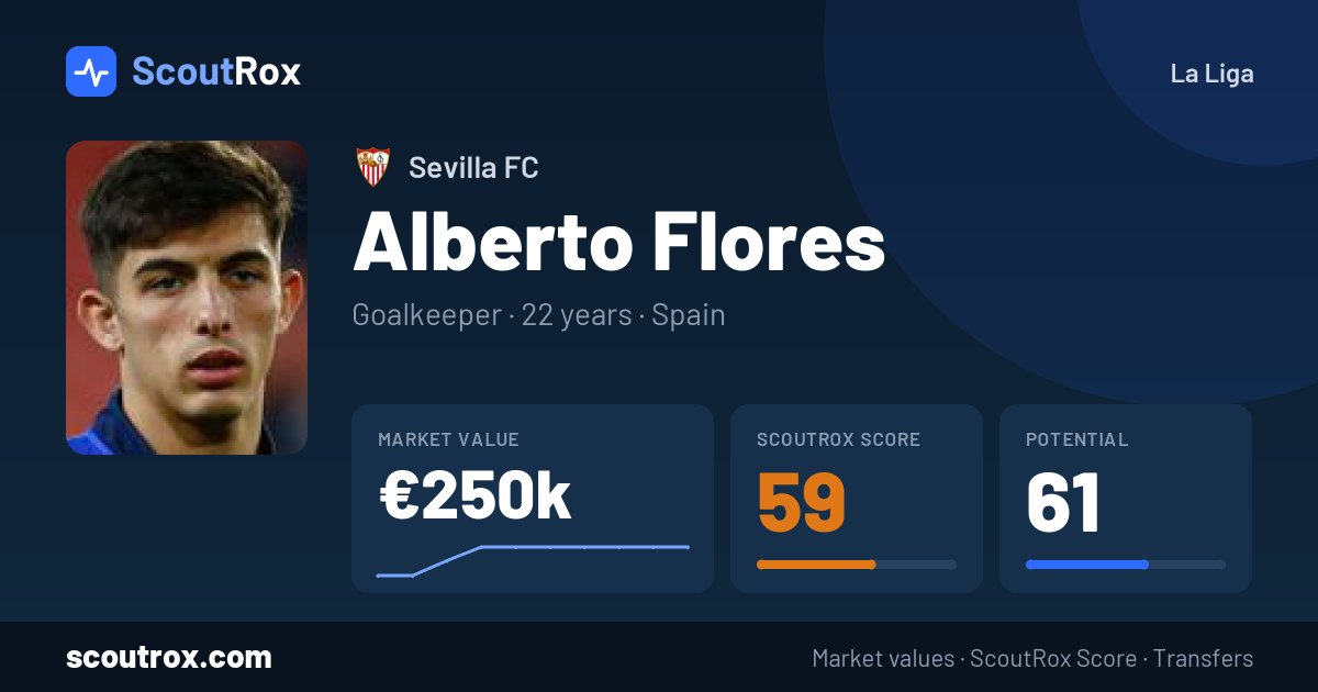 Alberto Flores stats & market value