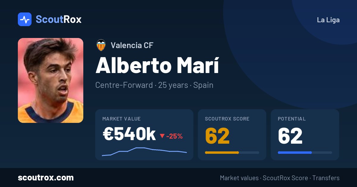 Alberto Marí stats & market value