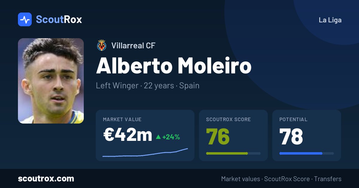 Alberto Moleiro stats & market value