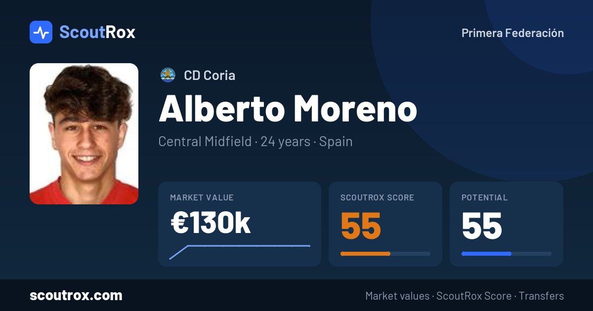 Alberto Moreno stats & market value