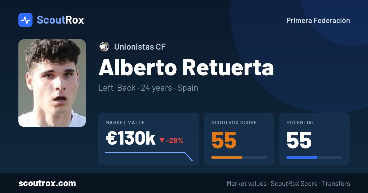 Alberto Retuerta stats & market value