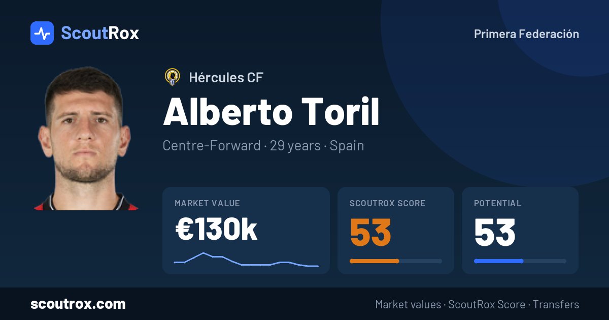 Alberto Toril stats & market value