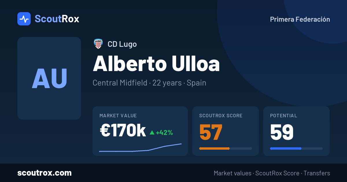 Alberto Ulloa stats & market value