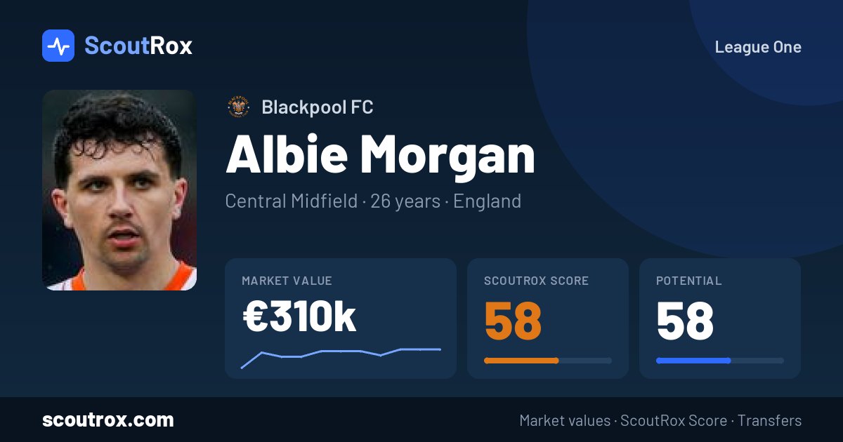 Albie Morgan stats & market value