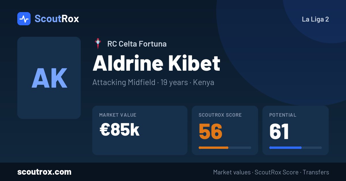 Aldrine Kibet stats & market value