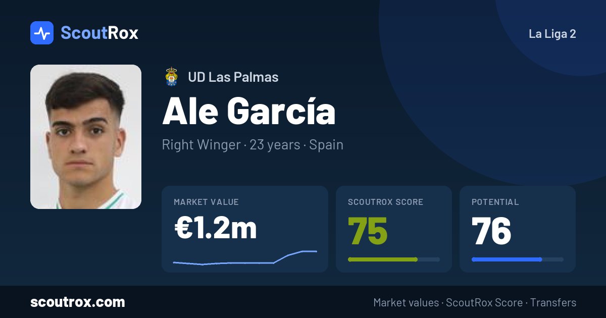 Ale García stats & market value