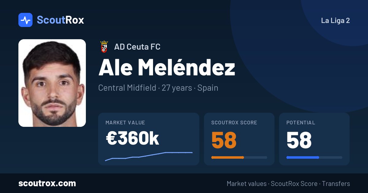 Ale Meléndez stats & market value