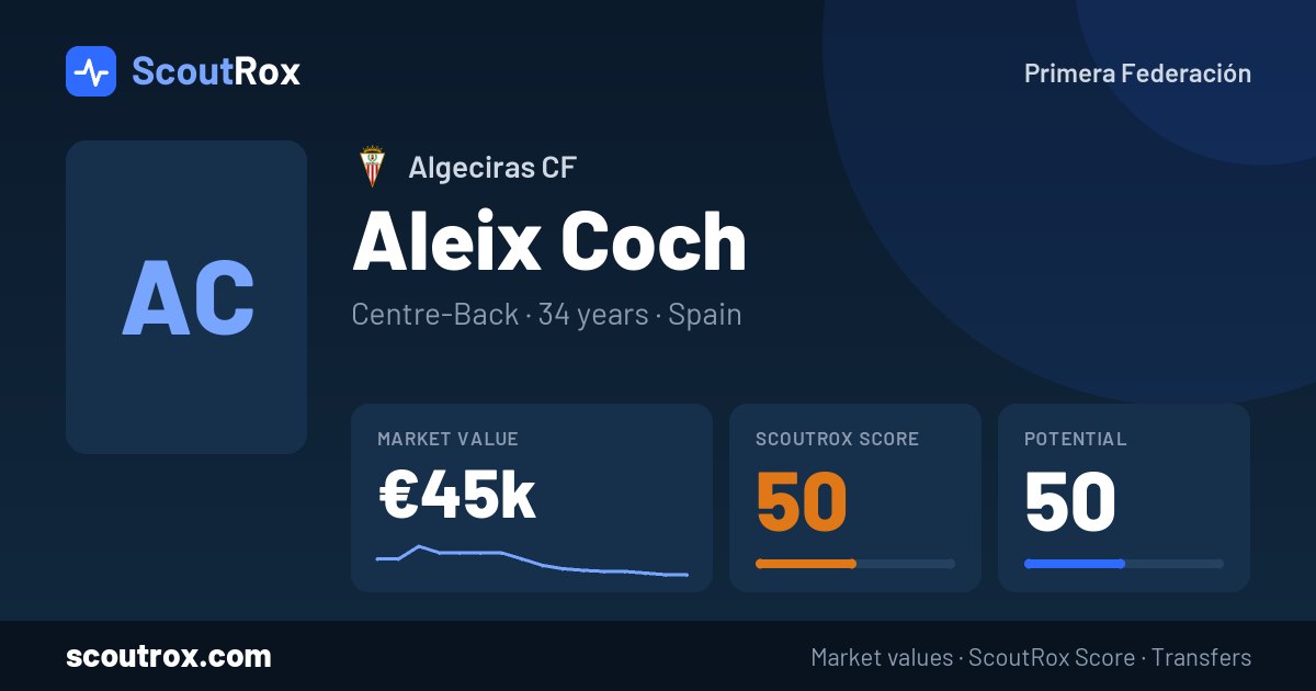 Aleix Coch stats & market value