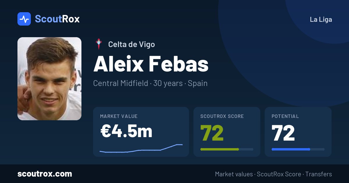 Aleix Febas stats & market value