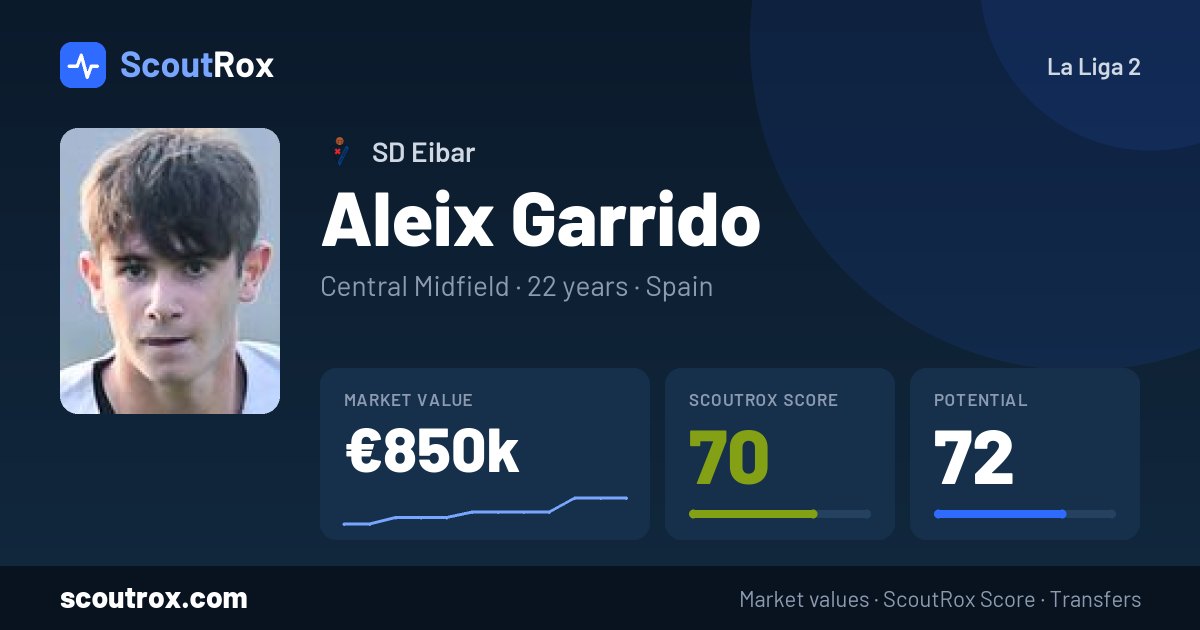 Aleix Garrido stats & market value