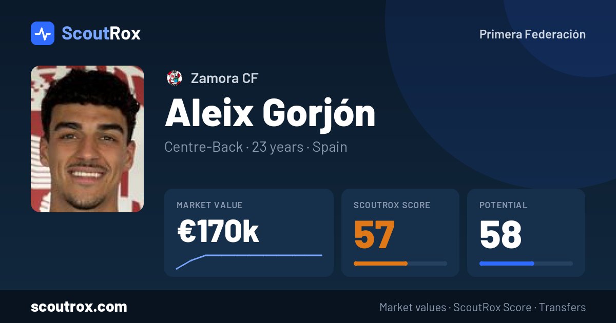 Aleix Gorjón stats & market value