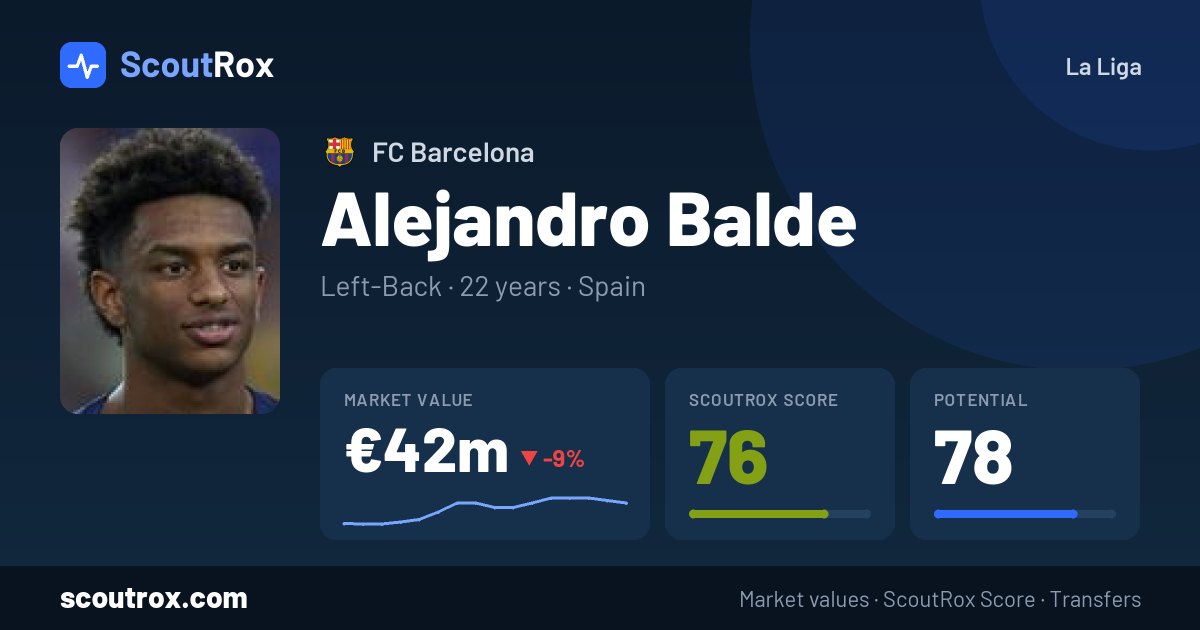 Alejandro Balde stats & market value