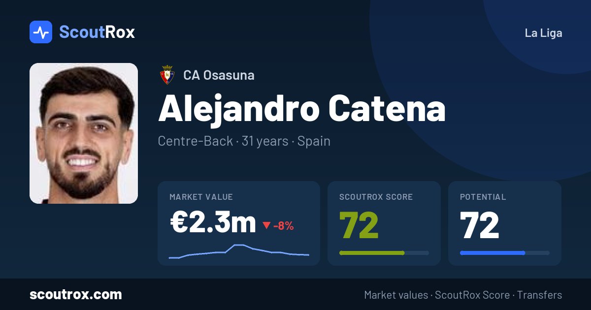 Alejandro Catena stats & market value