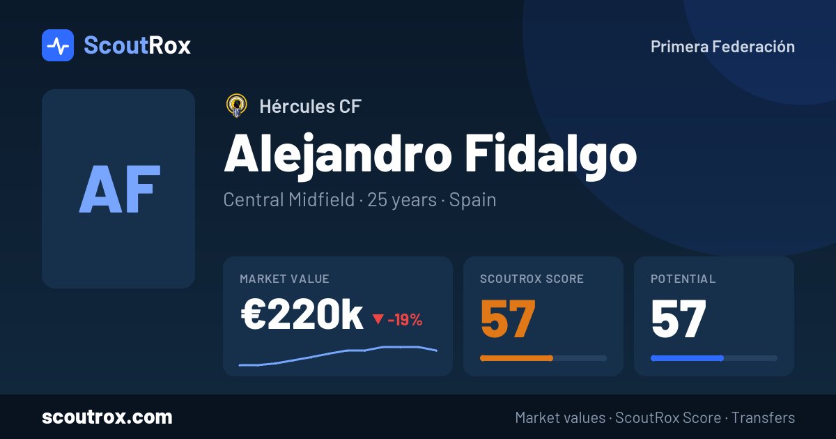 Alejandro Fidalgo stats & market value