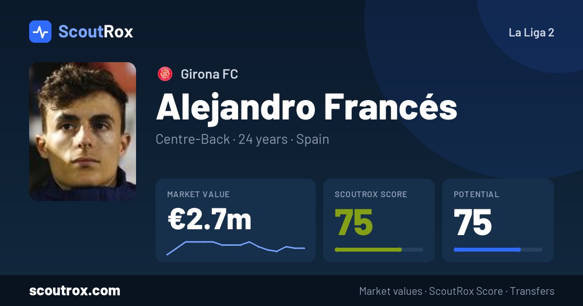 Alejandro Francés stats & market value